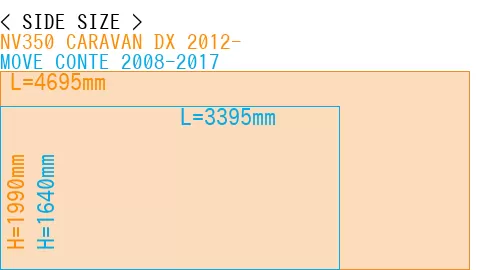 #NV350 CARAVAN DX 2012- + MOVE CONTE 2008-2017